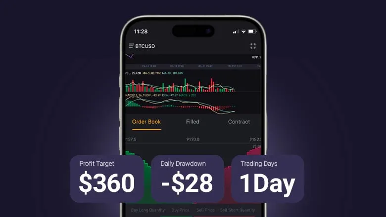 Trading stats
