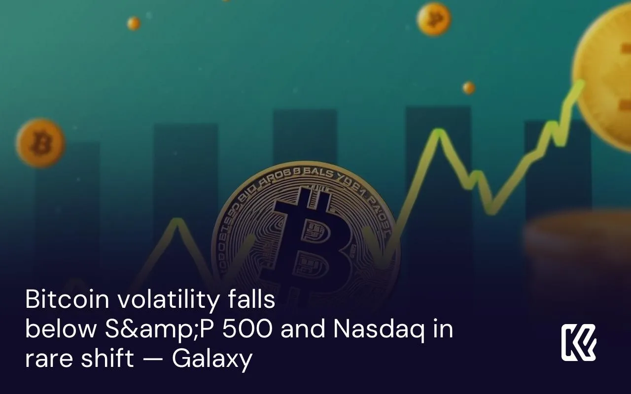 La volatilité du Bitcoin tombe en dessous de S&amp;amp;amp;amp;P 500 et du Nasdaq dans un changement rare — Galaxy